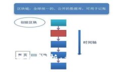 题目：比特币钱包的详细