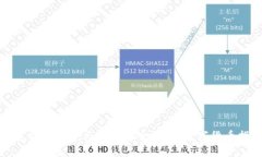 加密货币符号与表情大全