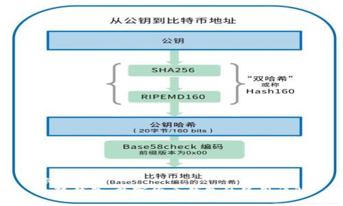 标题  
小狐钱包：数字货币钱包的使用详解