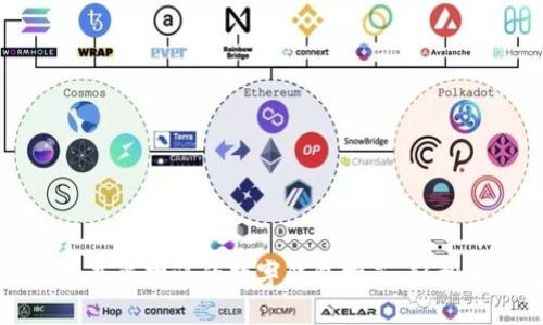 2023年最受欢迎的数字钱包推荐，轻松发红包!