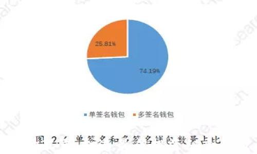 
加密货币市场配置：打造最佳投资组合的策略与技巧