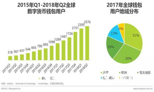 加密货币糖果：数字货币世界中的新宠