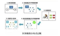 标题:如何将虚拟币钱包中