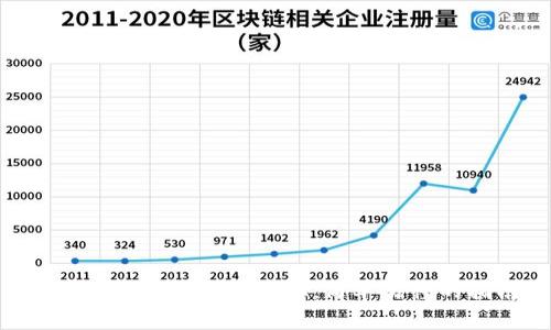 如何在钱包中购买TRX：简单易懂的指南