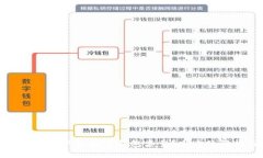 如何选择合适的区块链钱