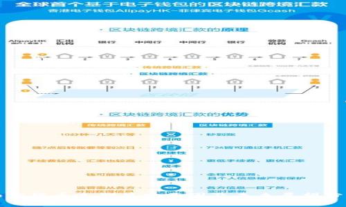 加密货币近期暴跌原因及未来展望分析