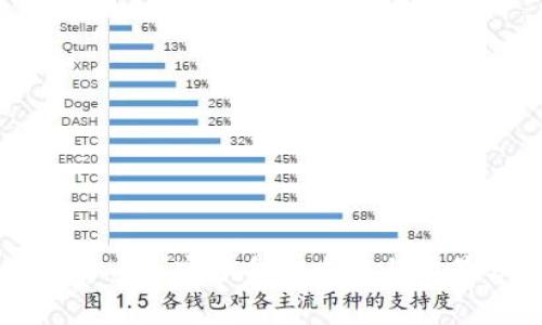 海南货币加密沙盒的发展与前景分析