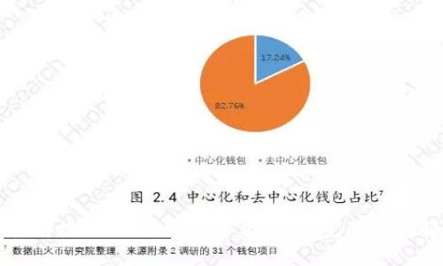 标题
交易所提USDT到钱包需要多久？完整流程解析