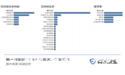 区块链钱包“暴雷”解析：如何应对风险与保障资产安全