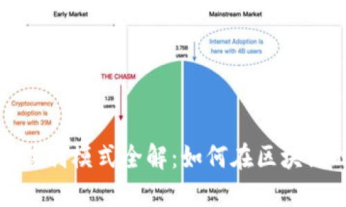 数字货币钱包盈利模式全解：如何在区块链时代实现收益