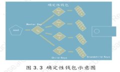 2023年加密货币龙头公司排