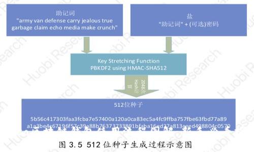 biaso区块链钱包使用流程图解：新手必看指南