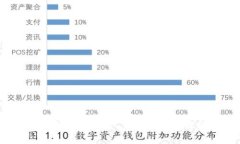 2023年以太坊钱包推荐：六