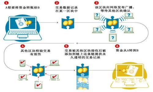 数字加密资产与数字加密货币的全面解析