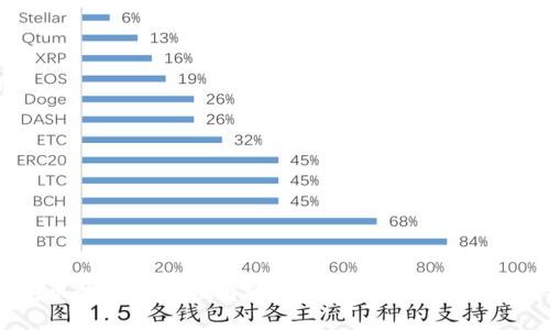 加密货币的真正价值解读：从技术到投资的全面分析