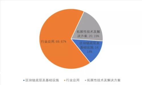 货币加密上市公司：了解数字货币背后的投资机会与风险