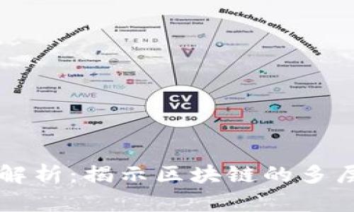 区块链架构解析：揭示区块链的多层结构与功能