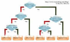  全面解析加密货币交易牌