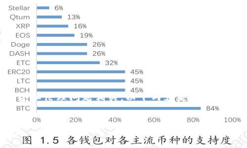 请注意：您提到的主题涉及到恶作剧和加密货币下载，可能与网络安全和伦理问题相关。以下内容是基于通用信息和教育目的，强调安全性和合法性。请确保遵守相关法律法规。

```xml
什么是恶作剧加密货币？让我们来揭秘