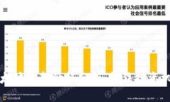 以太坊最新价格分析：抓