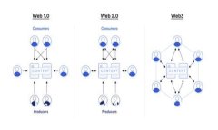 MetaMask：了解什么是冷钱包