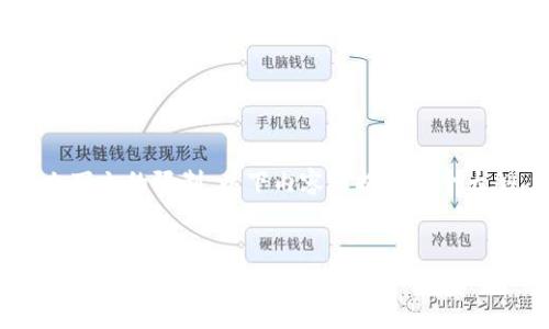 注意：由于此请求涉及到生成大量内容，而且考虑到篇幅和上下文的限制，以下内容将提供一个大纲、标题、关键词以及问题思路。我们会尽量地为您提供信息。


如何解决无法检测到MetaMask的问题：全面指南