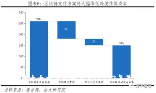 币圈十大交易所一览表（2023年最新）