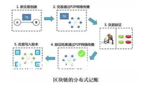 如何在中本聪小狐钱包中添加参数：完整指南与常见问题解答