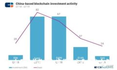 标题: 全面解析禁止加密货