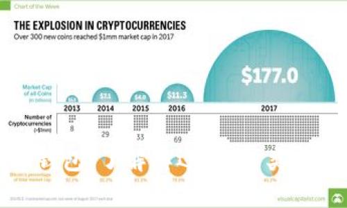 比特币钱包：了解其运作、种类与安全性