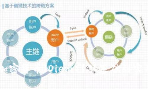 如何购买Facebook加密货币（Diem）？从基础到实用技巧的全方位指南