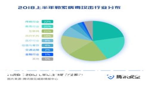 加密数字货币的历史与未来发展趋势