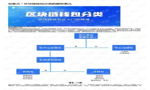 上古世界中小狐钱包的必要性分析