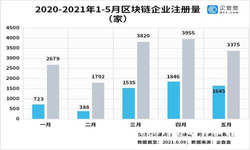 如何在小狐钱包中添加Heco网络的详细指南