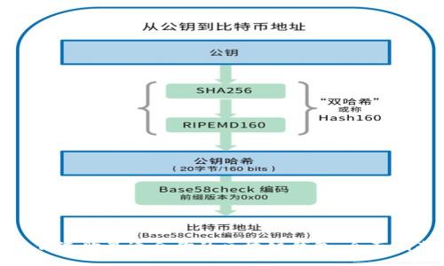 如何选购最适合你的区块链钱包：全面指南