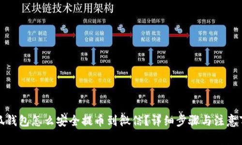 小狐钱包怎么安全提币到微信？详细步骤与注意事项