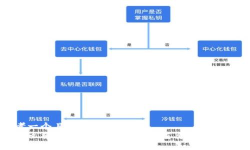 思考一个且的  
为什么将SHIB放在钱包里的重要性与实用性