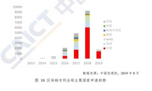 
区块链钱包APP深度分析：如何选择最适合你的数字资产管理工具