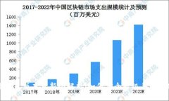 狗狗币钱包版本更新全解