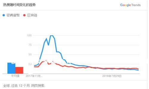 

    虚拟币交易接口详解：功能、应用与选择指南



虚拟币交易接口详解：功能、应用与选择指南