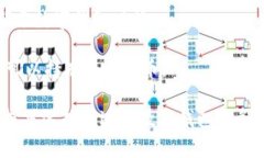 在现代金融科技中，数字