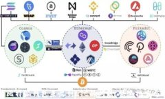 如何解决比特派钱包未收