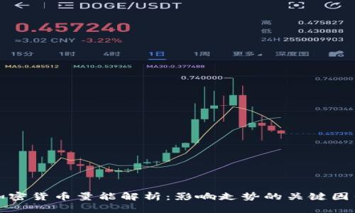 加密货币量能解析：影响走势的关键因素