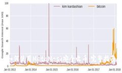 如何使用MetaMask安全收币：