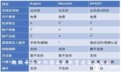 狗狗币今日行情及最新官方消息分析