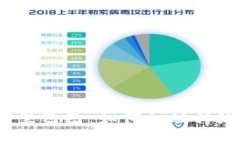 加密货币与阿里巴巴：如