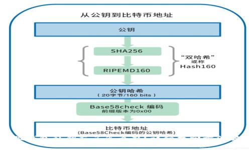 小狐钱包私钥忘了怎么办？详细找回方法解析