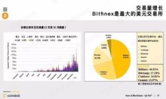 深入探讨区块链钱包PHP源码：构建安全的数字资