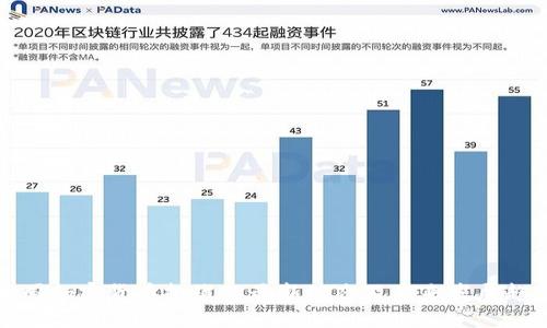 美国加密货币批准的最新动态及未来发展趋势