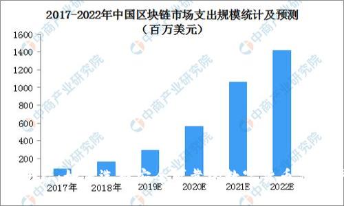 币圈平台：如何选择安全可靠的数字货币交易平台